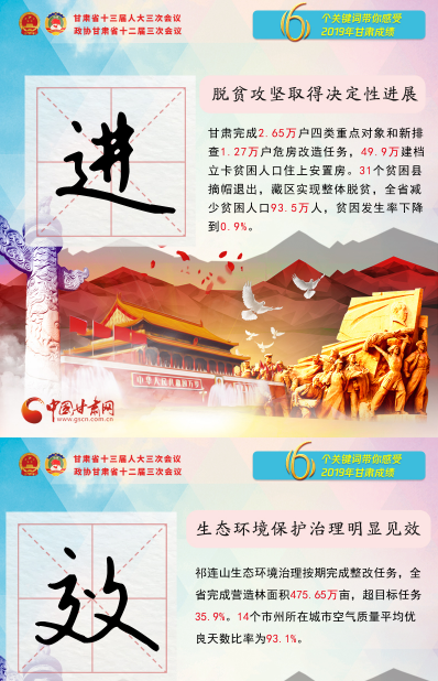 2020甘肅兩會|關鍵詞海報！6個關鍵詞帶你感受2019甘肅成績 