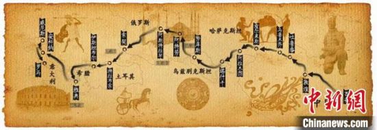 圖為古絲綢之路示意圖?！「拭C省博物館供圖