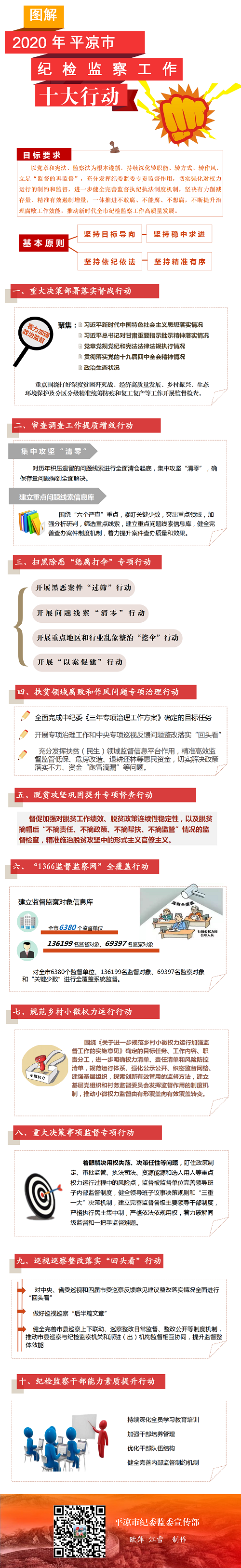 十大行動，一圖讀懂.png
