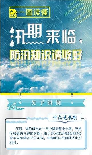 一圖讀懂丨汛期來臨，防汛知識(shí)請(qǐng)收好