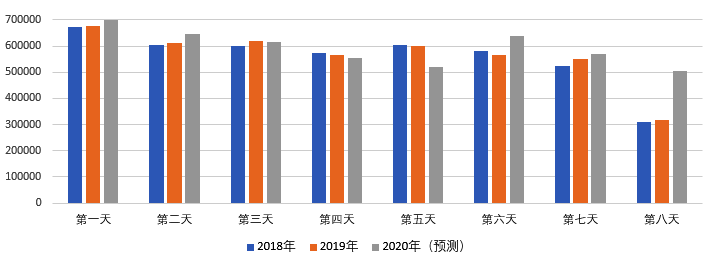 2020年國(guó)慶、中秋雙節(jié)甘肅省公路出行指南