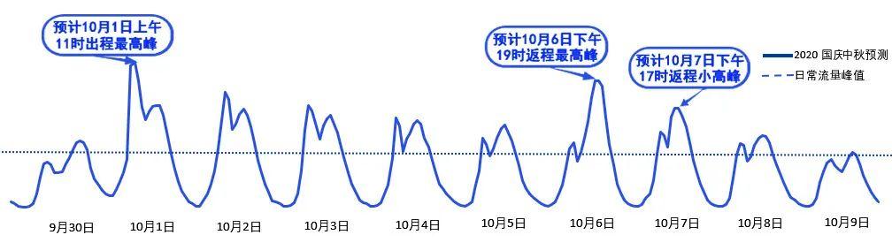 2020年國(guó)慶、中秋雙節(jié)甘肅省公路出行指南