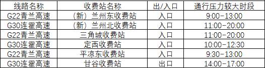 2020年國(guó)慶、中秋雙節(jié)甘肅省公路出行指南