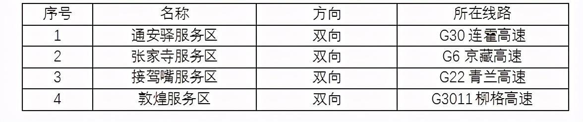2020年國(guó)慶、中秋雙節(jié)甘肅省公路出行指南