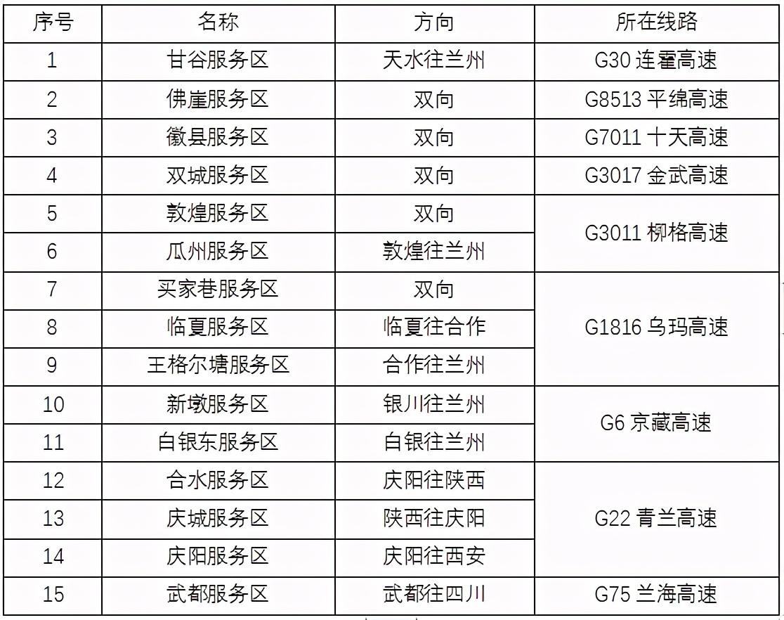 2020年國(guó)慶、中秋雙節(jié)甘肅省公路出行指南
