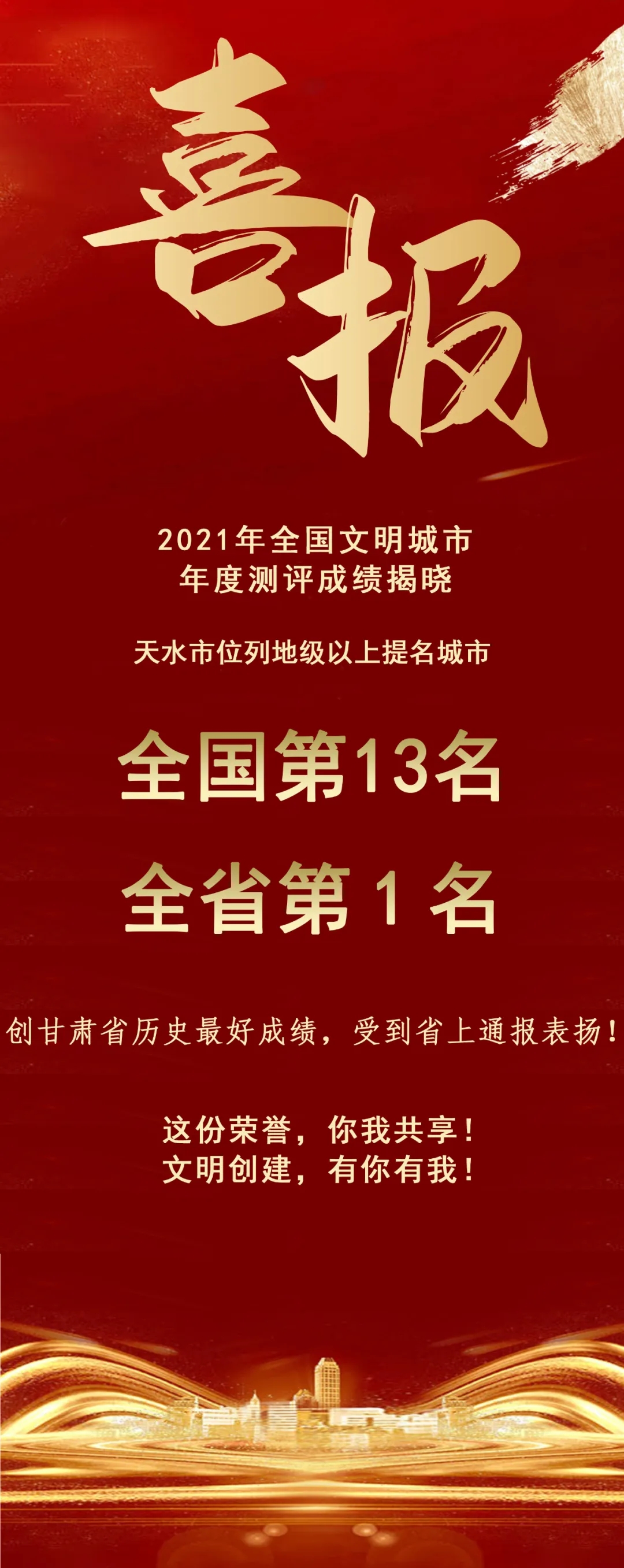 2021年全國文明城市年度測評結(jié)果揭曉，天水市位列全省第1名！
