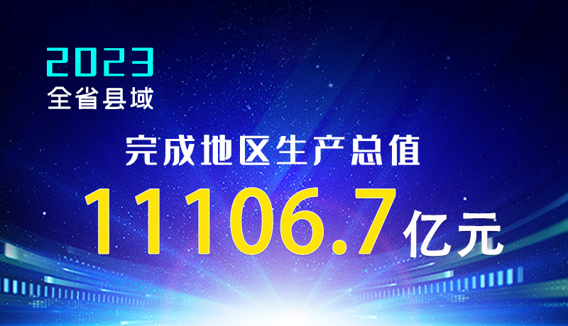 【甘快看】海報|2023年全省縣域完成地區(qū)生產(chǎn)總值11106.7億元！