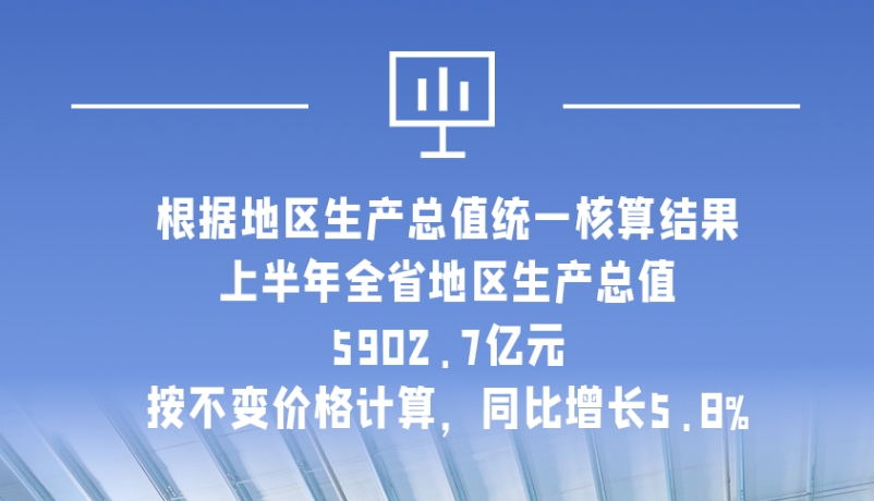 海報(bào)|5902.7億元！上半年甘肅經(jīng)濟(jì)運(yùn)行總體平穩(wěn)